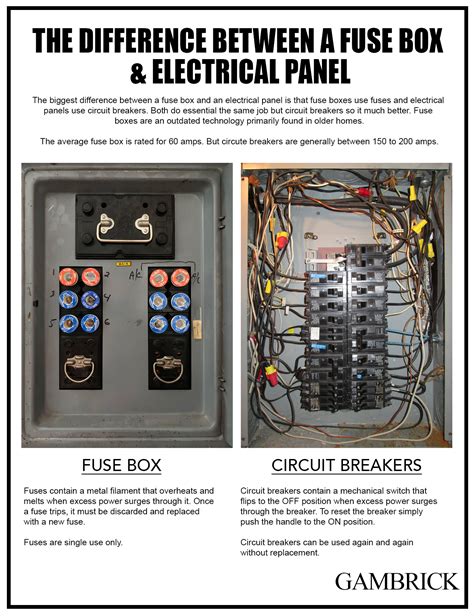 home central electric box fuse location|what is a fuse box.